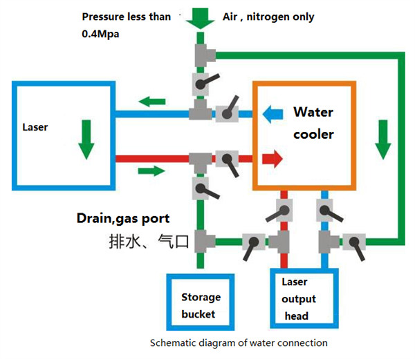 6 Tips about Laser Antifreeze RAYMAX